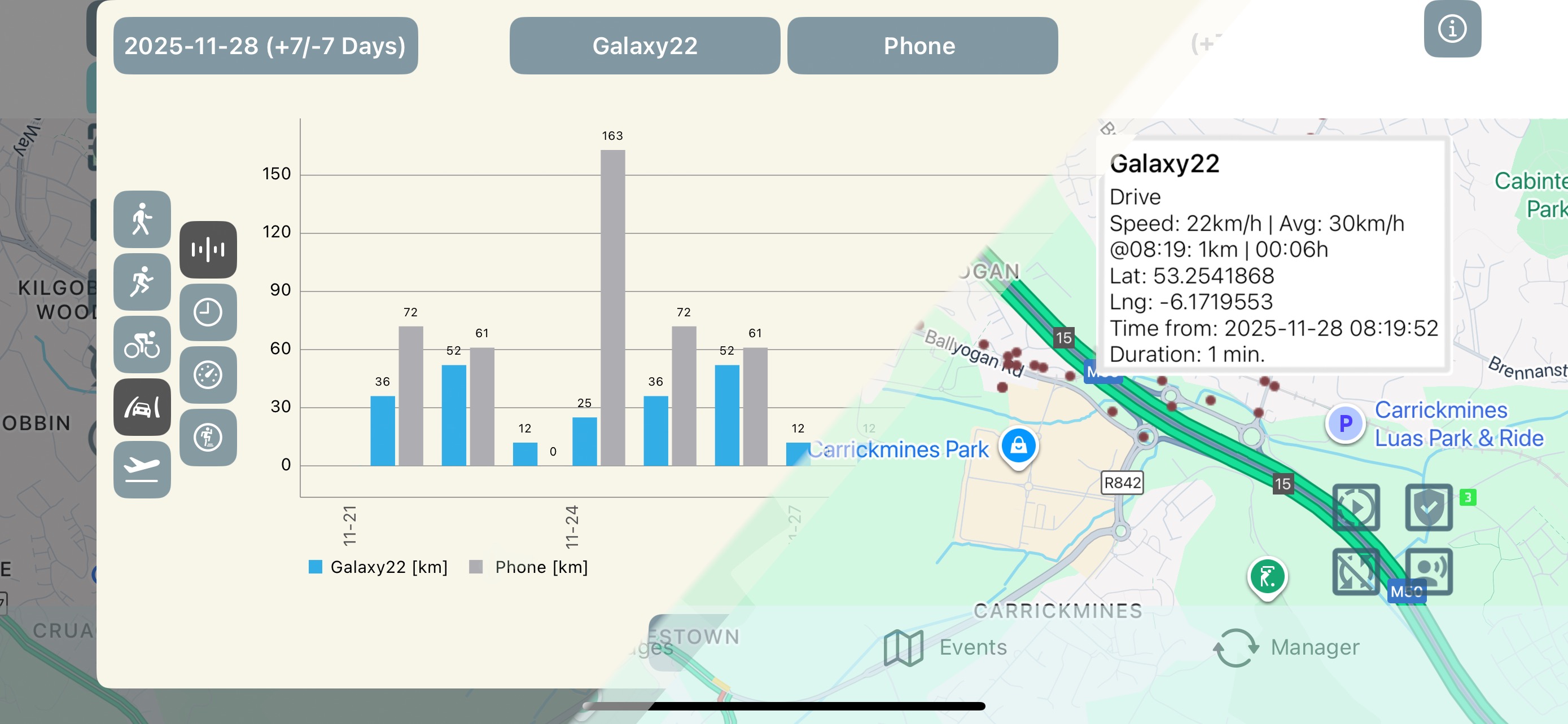 Activities on maps.
